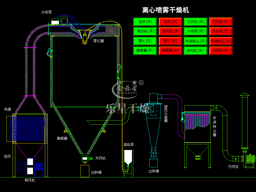 離心噴霧干燥機(jī).gif