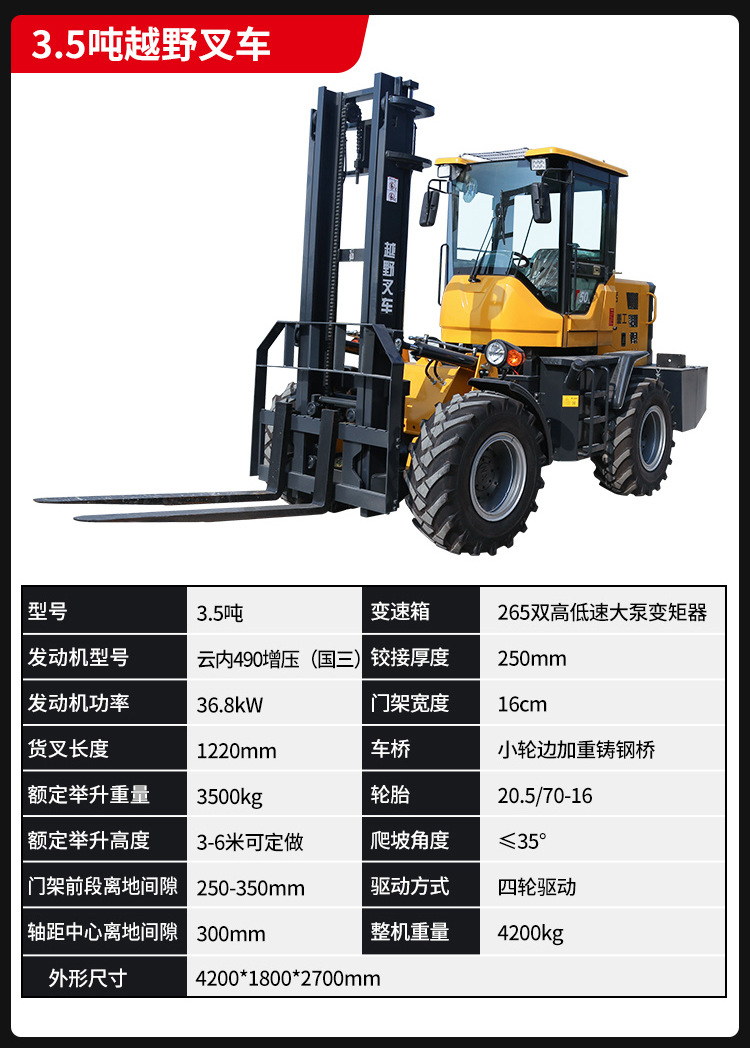 12-山東奧德機械越野叉車詳情.jpg