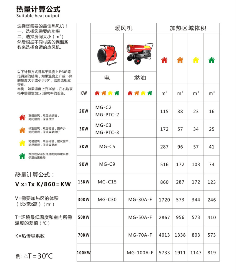0-暖風(fēng)機(jī)選型.png