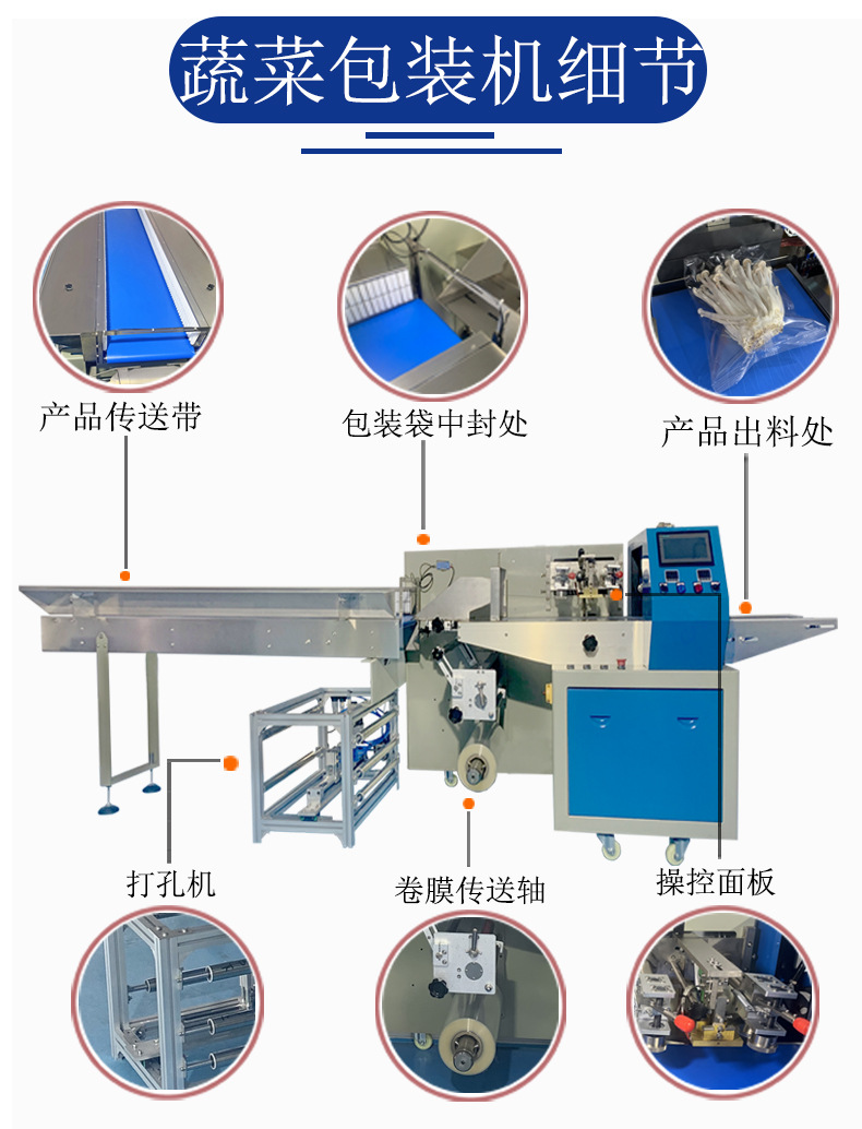 蔬菜包裝機細節圖