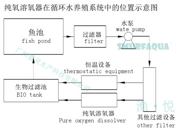 16藍靈的純氧溶氧器為何“難產”？1