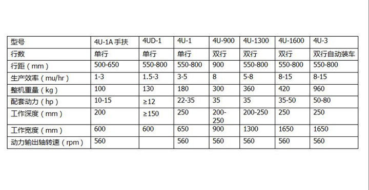 土豆收獲機 參數