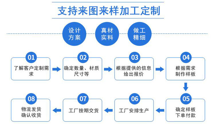 提升輸送機定貨流程 001.jpg