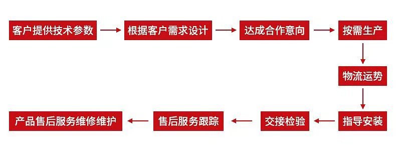 e5f010e3b706e38d2556d335035050