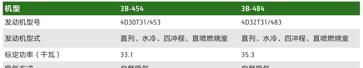 約翰迪爾3B-454拖拉機(jī)