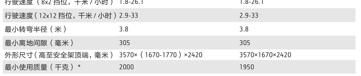約翰迪爾3B-454拖拉機(jī)
