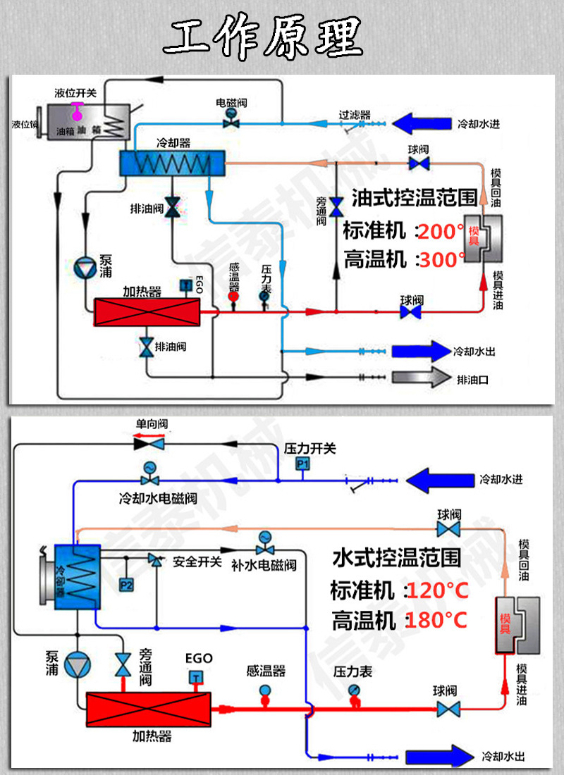 水式模溫機(jī)詳情3.jpg
