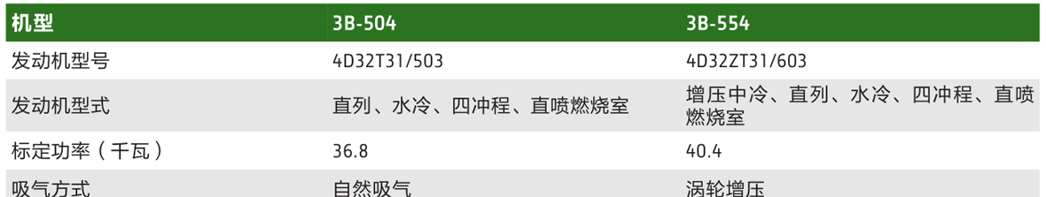 約翰迪爾3B-554輪式拖拉機