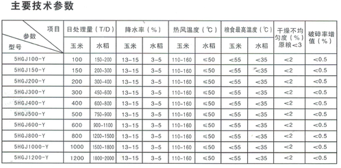 順混流糧食烘干機 順混流糧食烘干機
