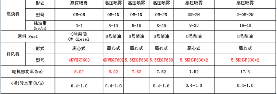 5HXG-20烘干機(jī)-技術(shù)參數(shù)_02
