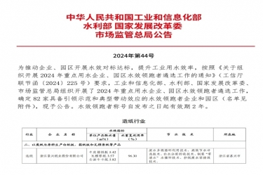 喜報！景興紙業(yè)榮登2024年重點用水企業(yè)、園區(qū)水效領(lǐng)跑者榜單