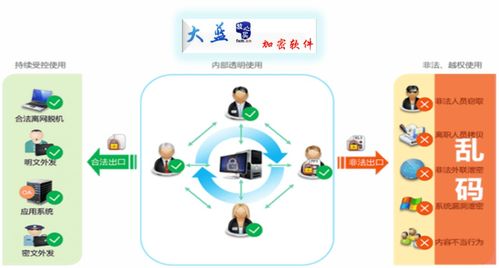企業文件加密軟件 守護文檔安全，強化網絡與信息防護