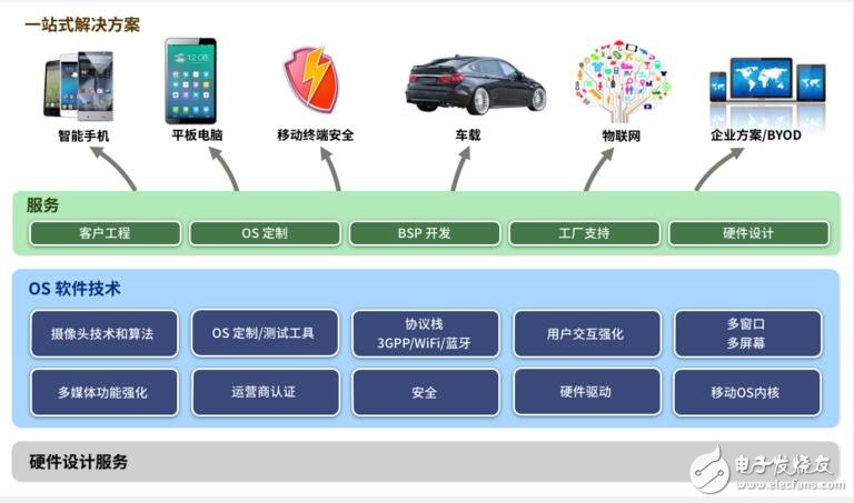 低調(diào)中科創(chuàng)達(dá)，高調(diào)玩轉(zhuǎn)單芯片無(wú)人機(jī)背后的信息安全暗線